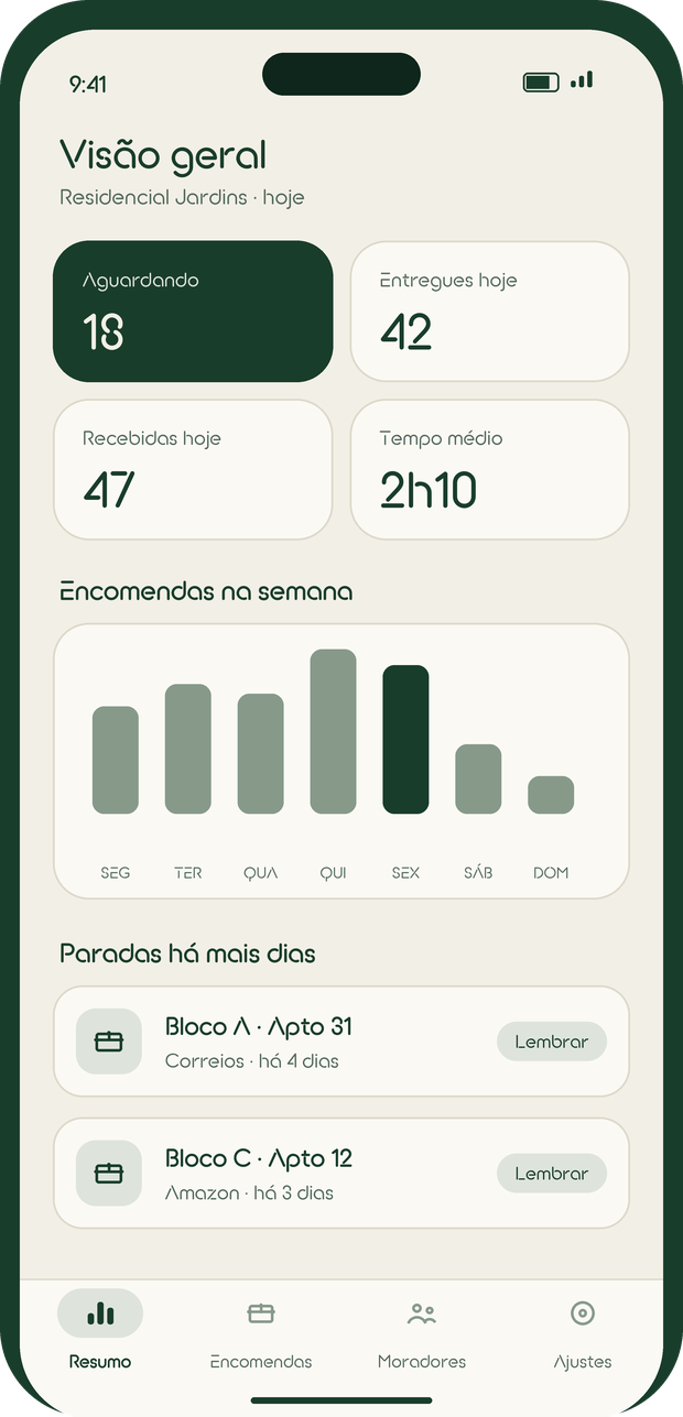 Painel de visão geral da administração